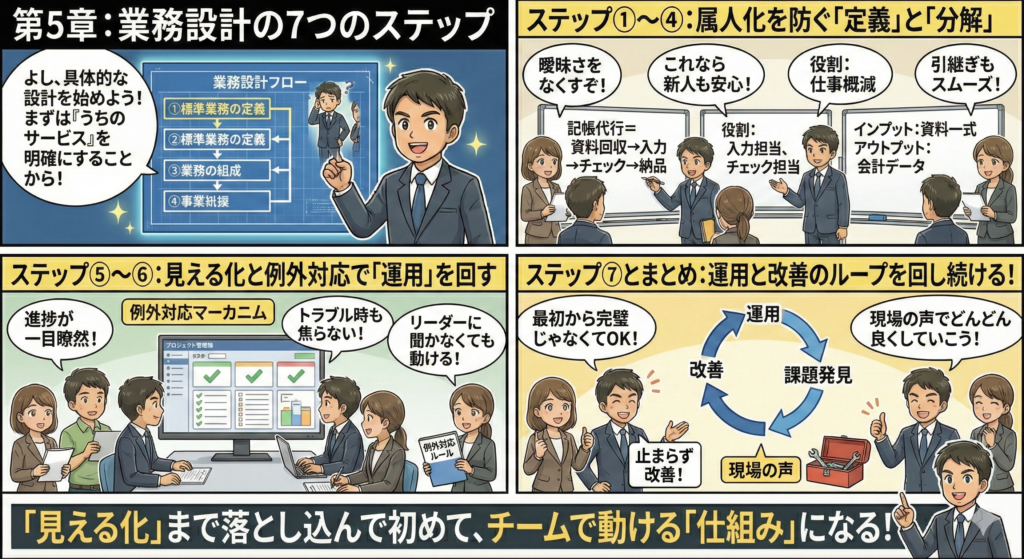 人が増えても「楽にならない事務所」と「楽｜写真_5