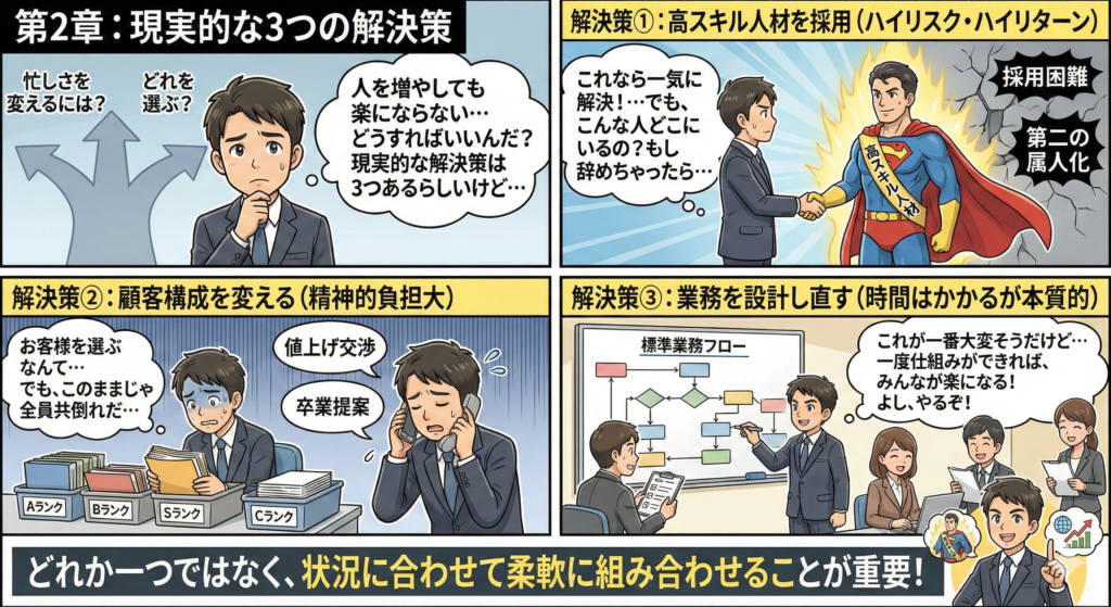 人が増えても「楽にならない事務所」と「楽｜写真_2