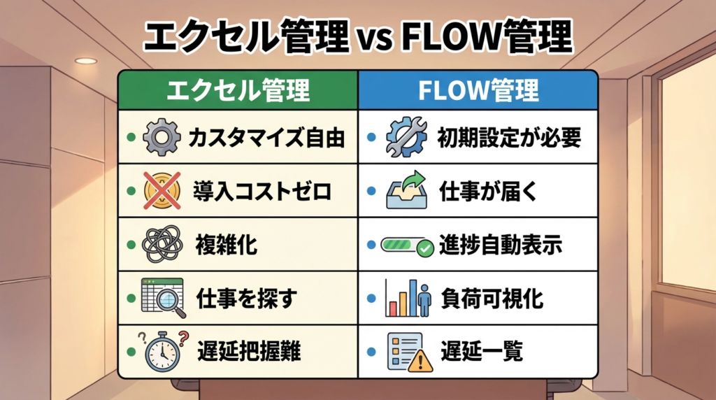 エクセル管理、どこまで頑張れますか?FL|図版_6