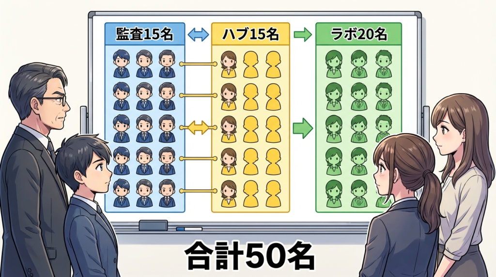 【もったいない組織作り】クラウド会計特化|イラスト_7