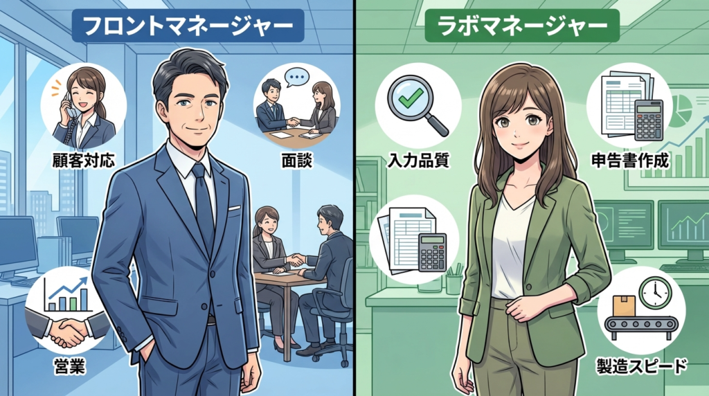 【もったいない組織作り】クラウド会計特化|イラスト_5