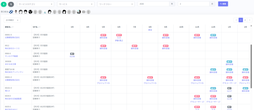 「記憶」から「記録」へ ─ 開業4年で売|写真