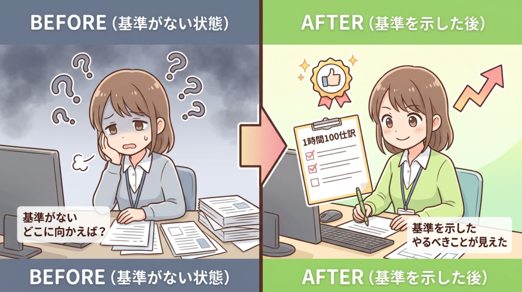 基準を出したら景色が変わった実例のイラスト