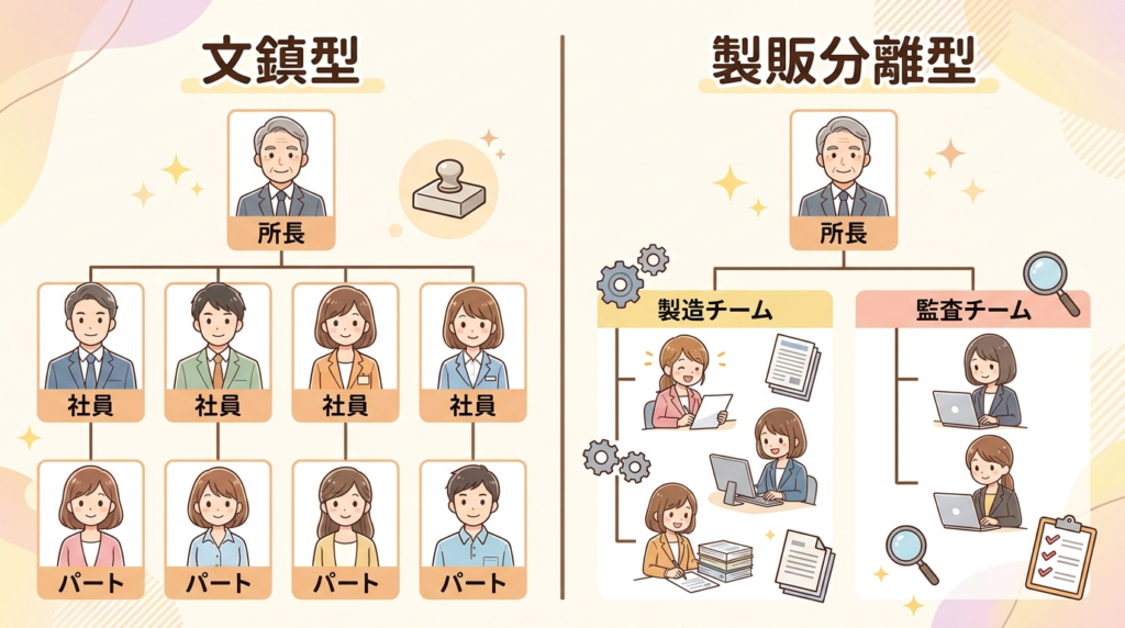 会計事務所の組織は大きく2種類あることを示す図解