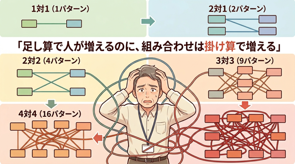 なんとなく分業が引き起こすカオスの正体のイラスト