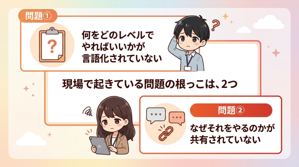 現場の問題の根っこは2つに整理できることを示す図解