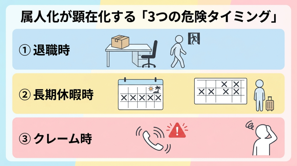 属人化が顕在化する3つの危険タイミングのイラスト