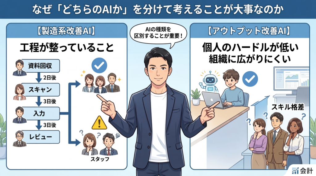 どちらのAIか分けて考えることが大事な理由のイラスト
