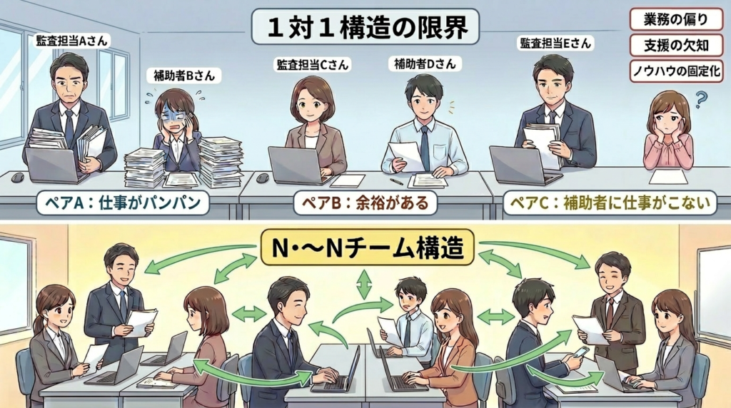 1対1とN対Nの問題がリアルに起きることを示すイラスト