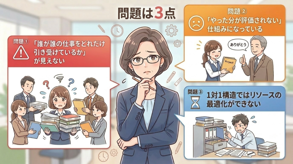 進捗管理の問題の正体を分解して整理する図解