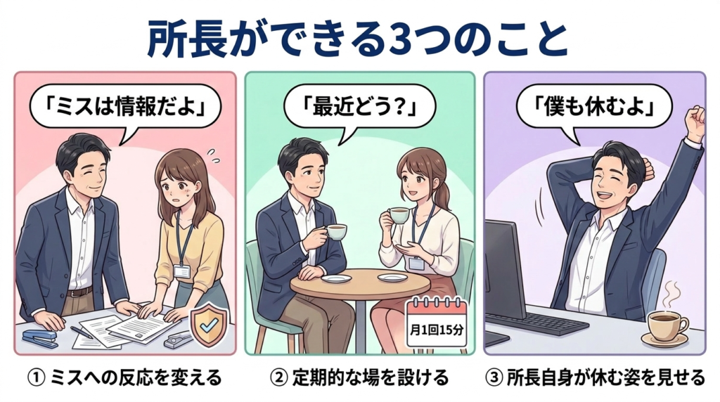 所長と職員の信頼関係を築く取り組みのイラスト