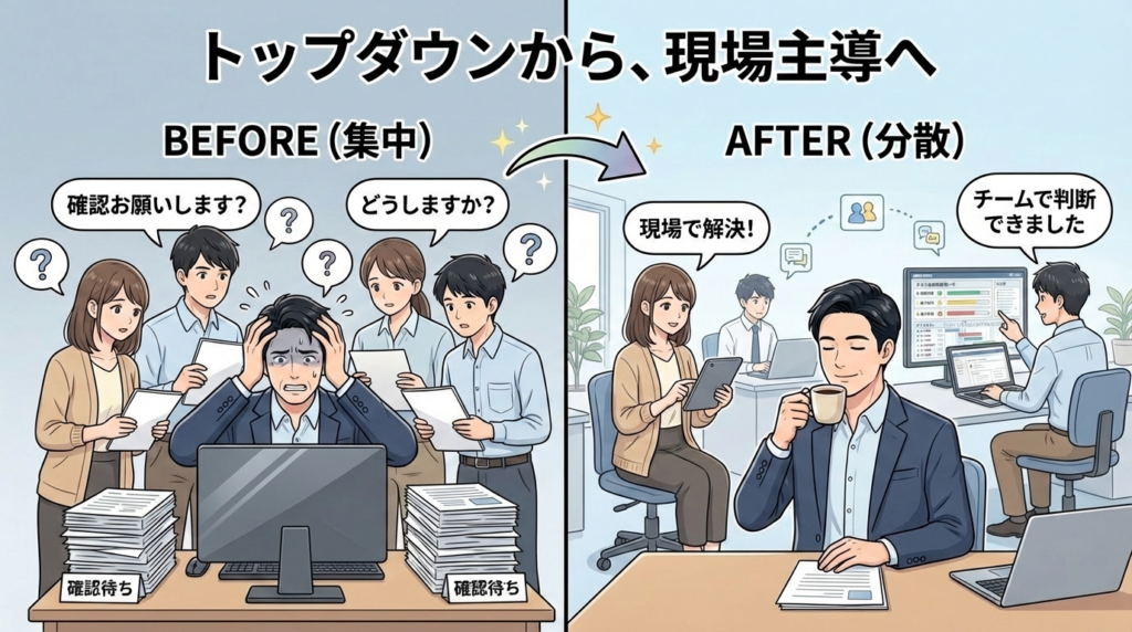 会計事務所の業務改善が回り始めた事例のイラスト