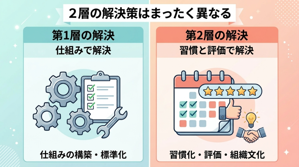 2層の属人化の解決策の違いを示すイラスト