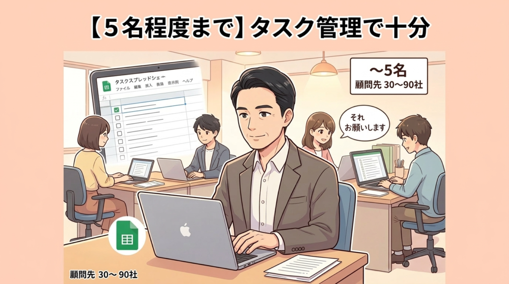 5名規模の会計事務所に適したタスク管理のイラスト