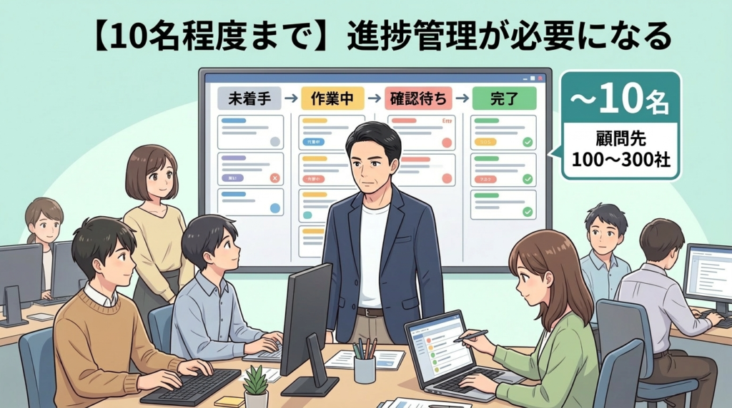 10名規模の会計事務所に必要な進捗管理のイラスト