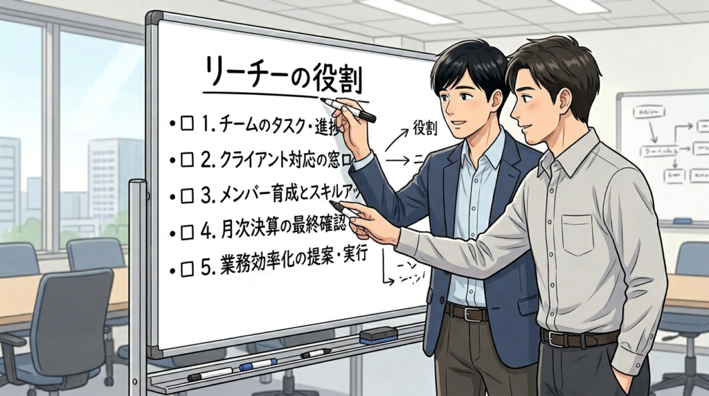 リーダーの役割を一緒に整理する関わり方のイラスト