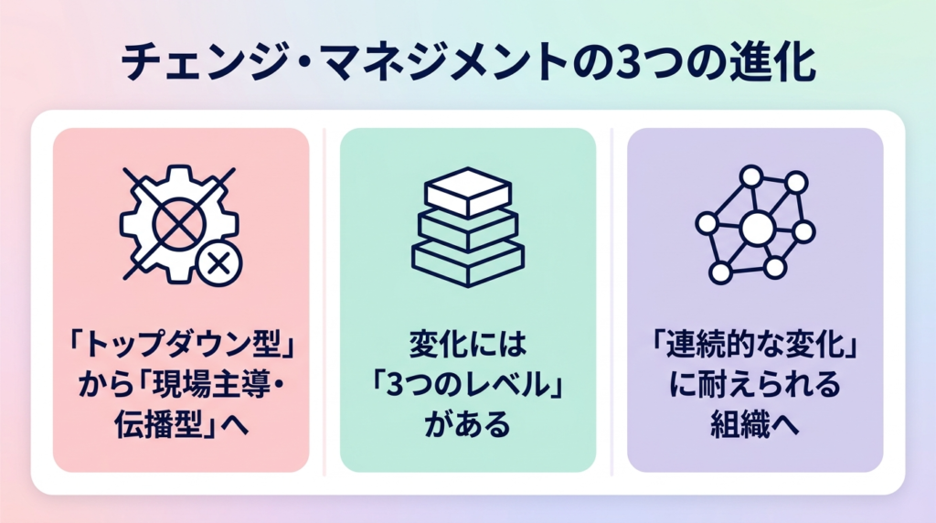 段階的なシステム導入のステップを示すインフォグラフィック