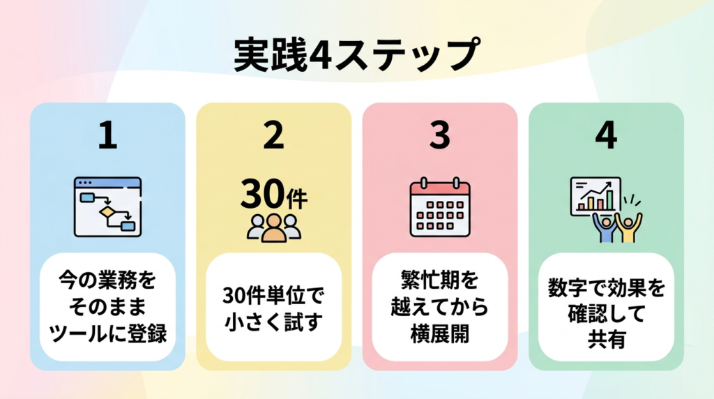 会計事務所のツール導入で成功した事例のイラスト