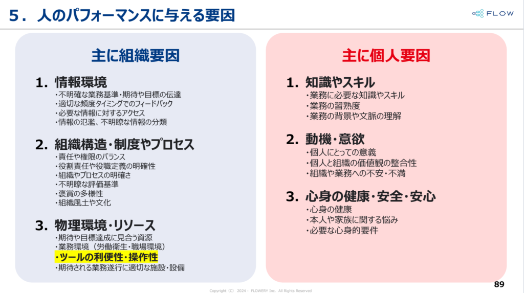組織要因がパフォーマンスに与える影響のイラスト