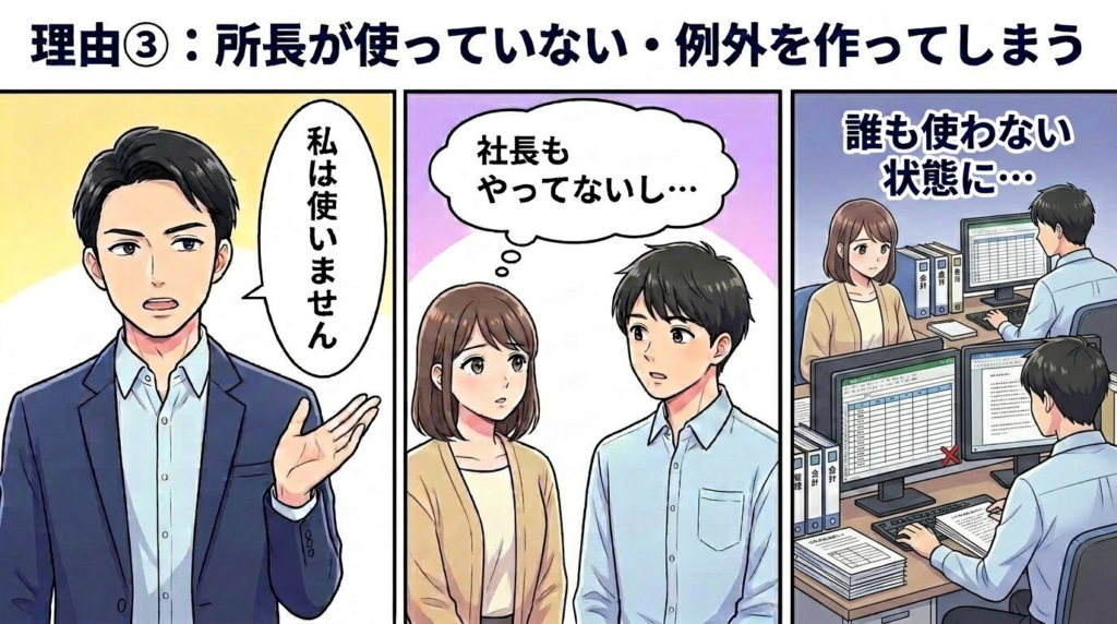 所長がAIを使っていない・例外を作ってしまう構造のイラスト