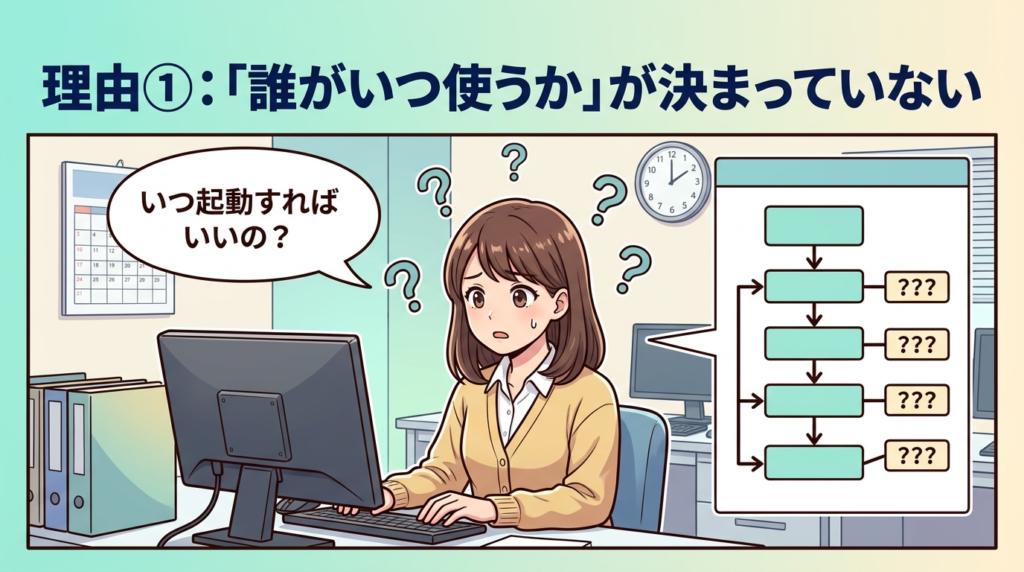 AIを誰がいつ使うか決まっていないことが定着失敗の理由を示すイラスト